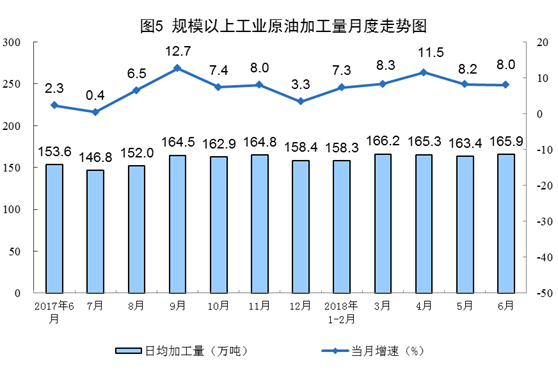 統(tǒng)計(jì)局：6月份風(fēng)電恢復(fù)兩位數(shù)增長 增長11.4%