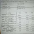 干貨|河南電費結算解讀