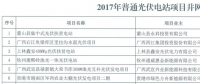 規模169MW！廣西2017年普通光伏電站并網情況