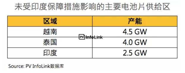 印度保障措施調(diào)查總整理：稅率提案還需后續(xù)裁決