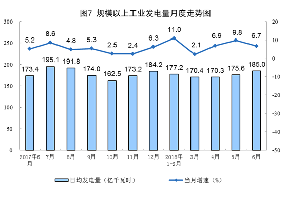 增長11.4%！6月風電恢復兩位數(shù)增長