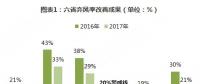 分散式風電核準、并網預計將加速