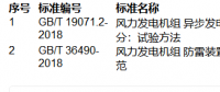 提醒！這兩項風電國家標準批準發布！（附清單）