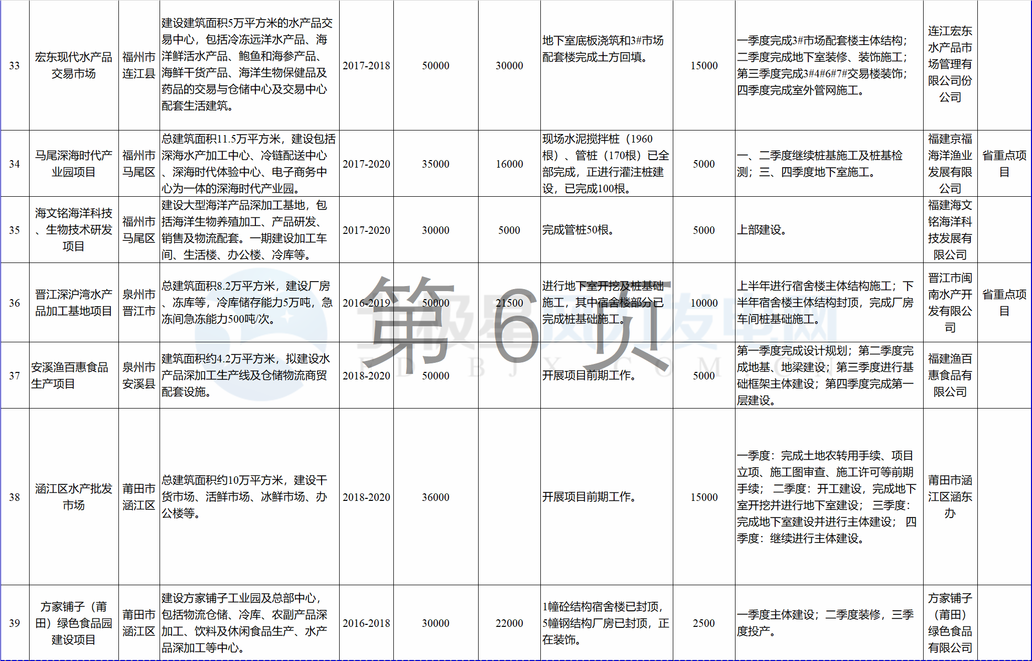 23個風電項目 總投資955億元！2018年福建海洋強省重大項目建設實施方案印發