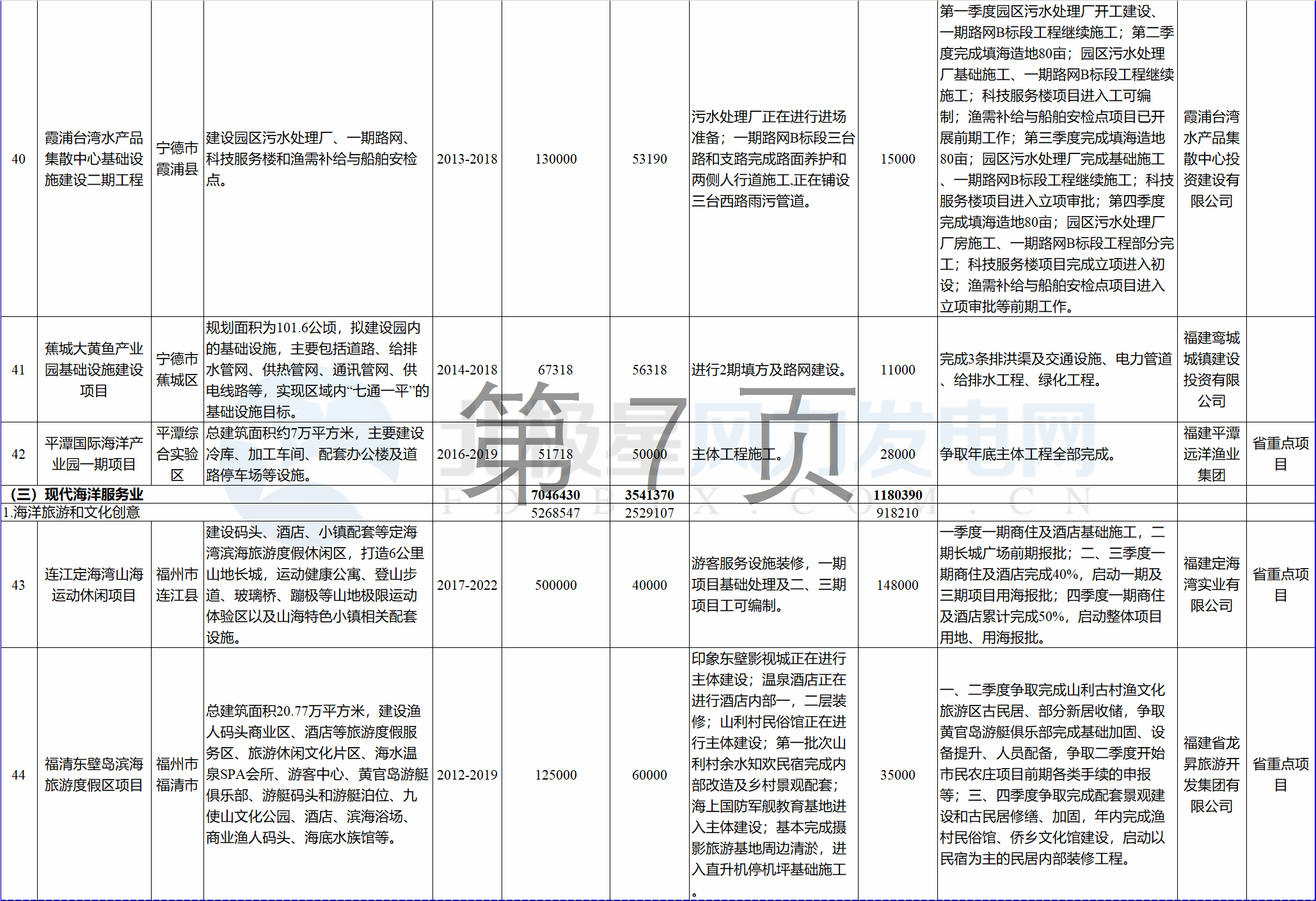 23個風電項目 總投資955億元！2018年福建海洋強省重大項目建設實施方案印發