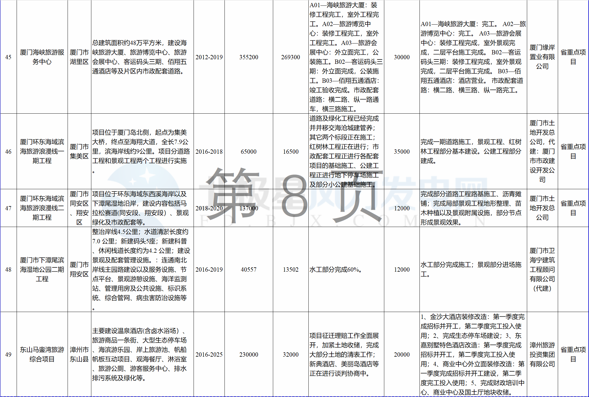 23個風電項目 總投資955億元！2018年福建海洋強省重大項目建設實施方案印發