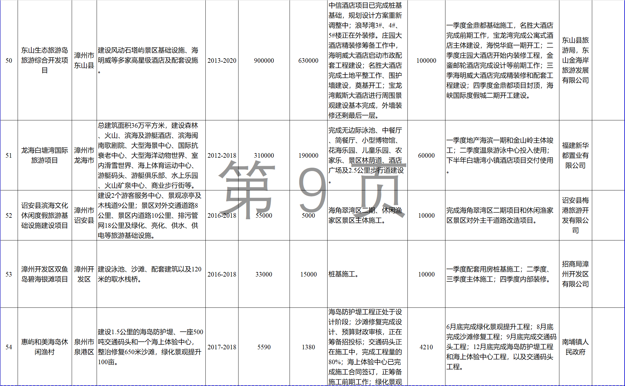 23個風電項目 總投資955億元！2018年福建海洋強省重大項目建設實施方案印發