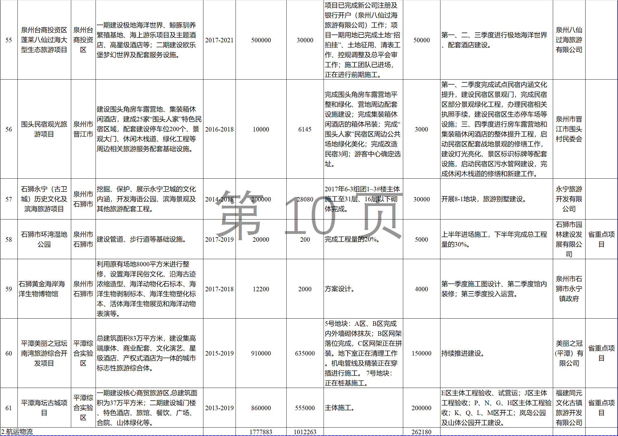 23個風電項目 總投資955億元！2018年福建海洋強省重大項目建設實施方案印發