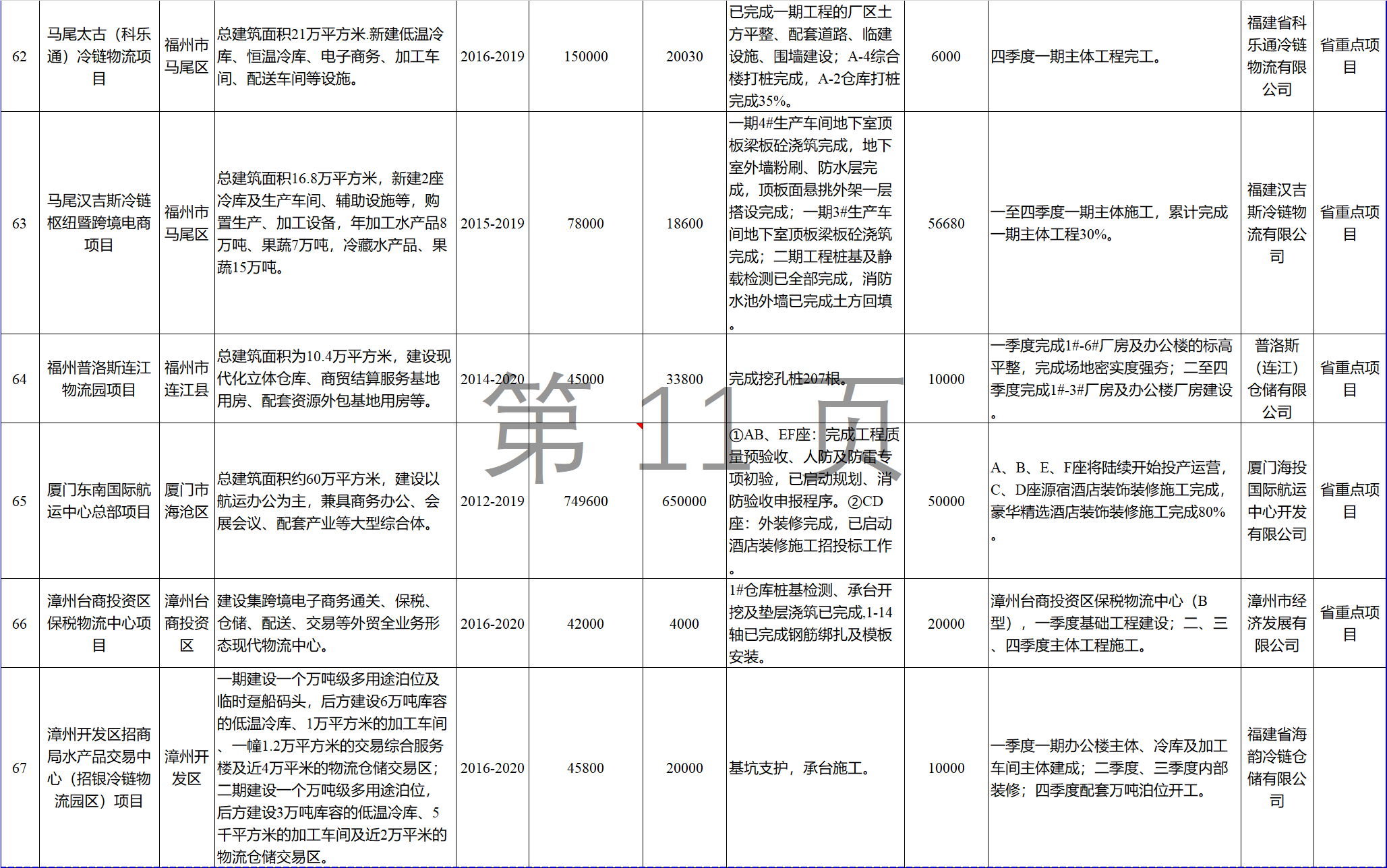 23個風電項目 總投資955億元！2018年福建海洋強省重大項目建設實施方案印發