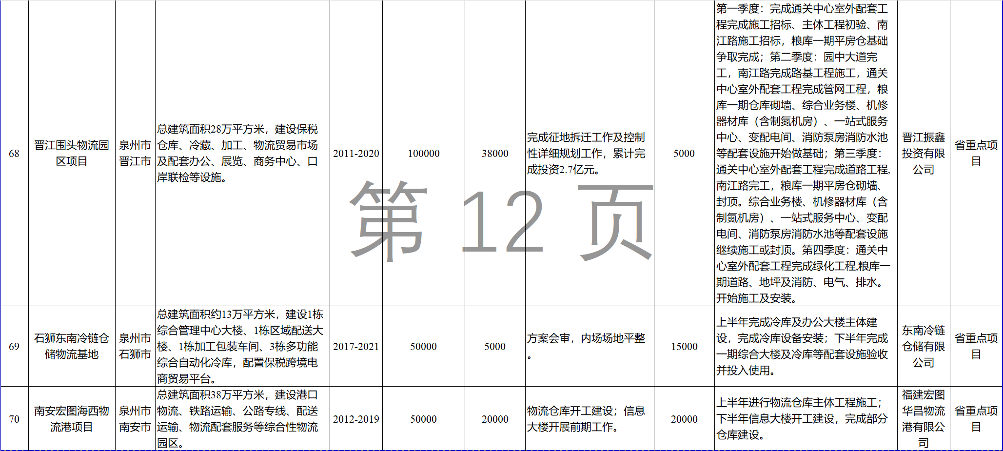 23個風電項目 總投資955億元！2018年福建海洋強省重大項目建設實施方案印發
