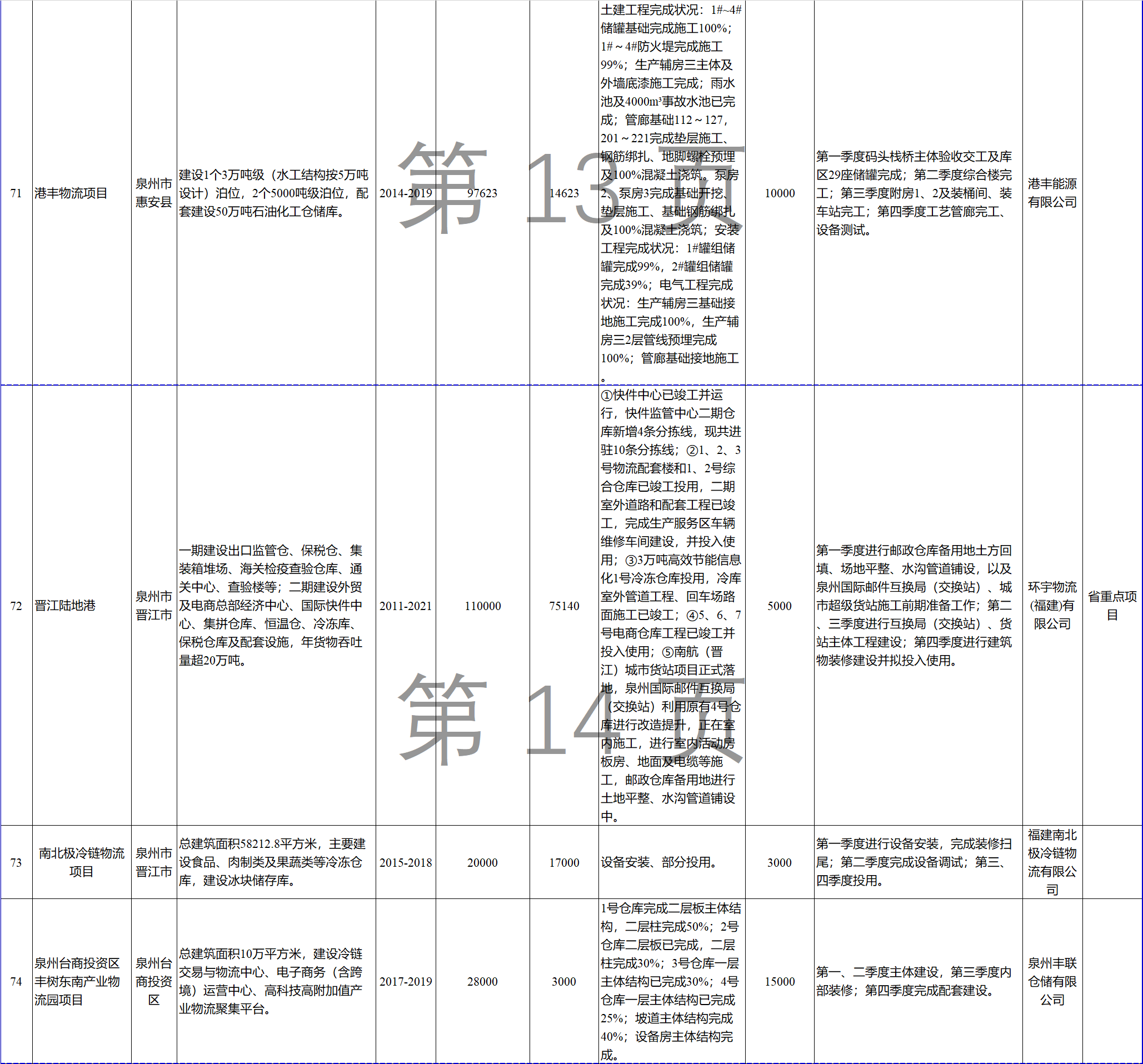 23個風電項目 總投資955億元！2018年福建海洋強省重大項目建設實施方案印發