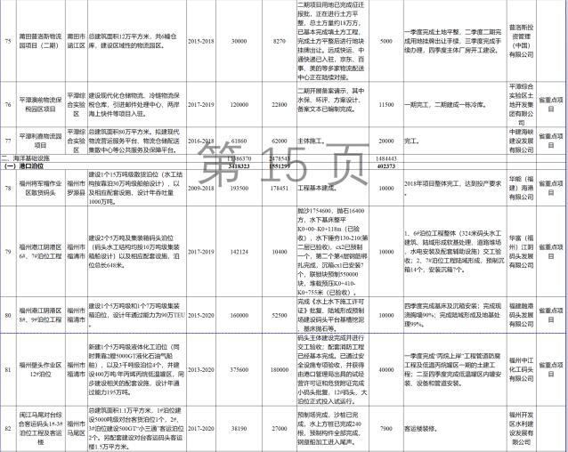 23個風電項目 總投資955億元！2018年福建海洋強省重大項目建設實施方案印發