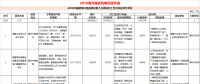 23個風電項目 總投資955億元！2018年福建海洋強省重大項目建設實施方案印發