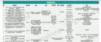 洞察∣ 新能源崛起 充電樁何去何從？