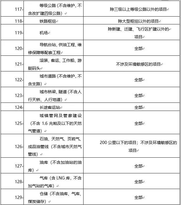 環境敏感區總裝機5萬千瓦及以上風電除外！西藏自治區下放環境影響評價文件審批權