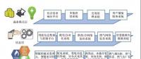 觀點丨實例分析區域能源互聯網規劃優化及商業思路