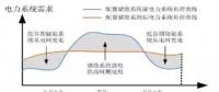 用戶側儲能投資價值、優勢、政策、盈利測算