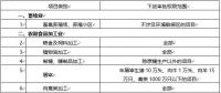 環(huán)境敏感區(qū)總裝機(jī)5萬千瓦及以上風(fēng)電除外！西藏自治區(qū)下放環(huán)境影響評價文件審批權(quán)