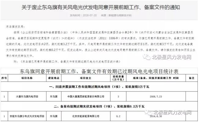 內蒙古錫盟廢止43個風電、光伏項目文件！風電1.69GW、總裝機2.29GW（附文件）