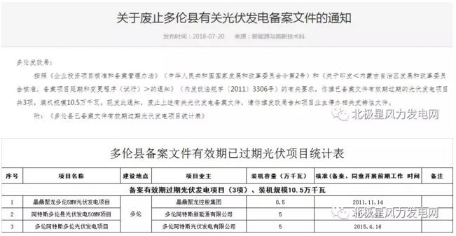 內蒙古錫盟廢止43個風電、光伏項目文件！風電1.69GW、總裝機2.29GW（附文件）