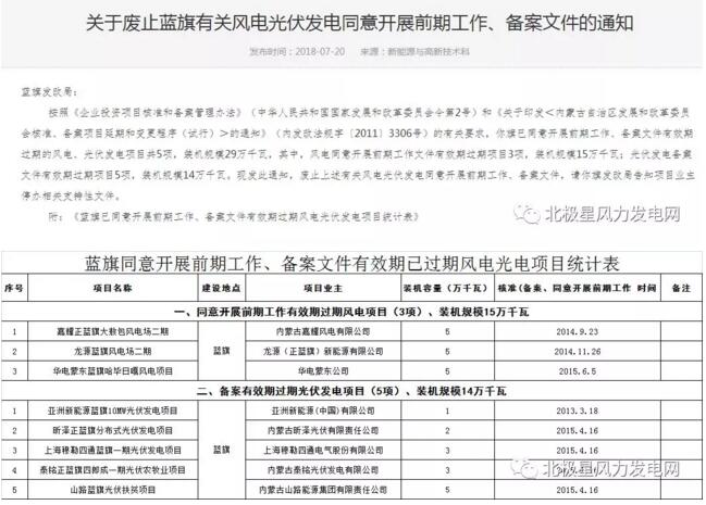 內蒙古錫盟廢止43個風電、光伏項目文件！風電1.69GW、總裝機2.29GW（附文件）