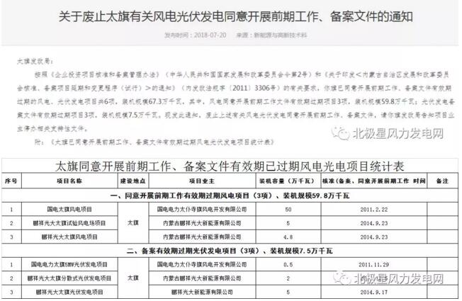 內蒙古錫盟廢止43個風電、光伏項目文件！風電1.69GW、總裝機2.29GW（附文件）