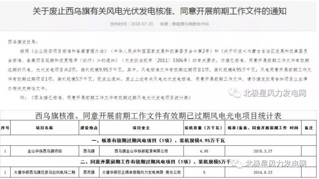 內蒙古錫盟廢止43個風電、光伏項目文件！風電1.69GW、總裝機2.29GW（附文件）