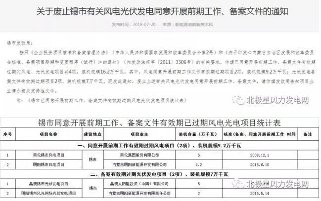 內蒙古錫盟廢止43個風電、光伏項目文件！風電1.69GW、總裝機2.29GW（附文件）