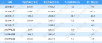 2018年1-6月全國(guó)發(fā)電設(shè)備產(chǎn)量5433.2萬(wàn)千瓦：6月下滑11%（附圖表）