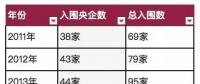 國(guó)資報(bào)告｜解讀2018年《財(cái)富》世界500強(qiáng)上榜國(guó)企！