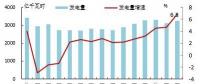 歐洲OECD國家電力生產增速加快：水電、風電同比增長明顯