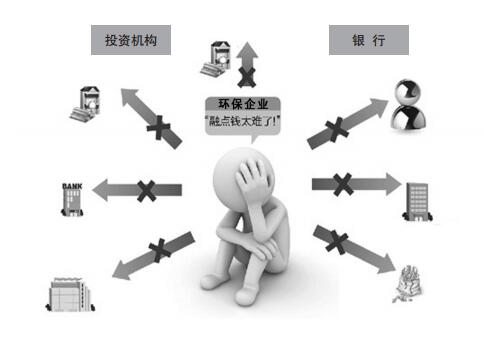債務(wù)危機(jī)下環(huán)保企業(yè)如何破解融資難？
