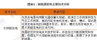 【圖解】2018年能源互聯(lián)網(wǎng)關(guān)鍵技術(shù)