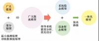 多能互補網絡建模及動態演化機理初探