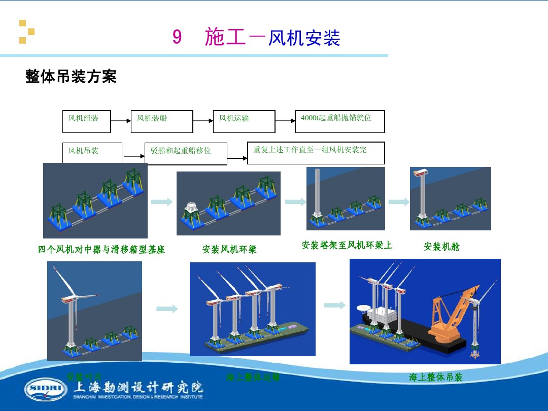 測風、風機選型、電氣、土建、施工...中國第一個海上風電場基本資料全在這
