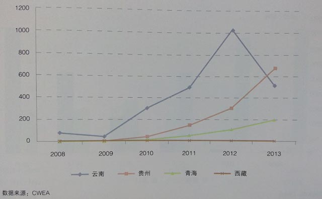 高海拔地區風電開發情況
