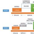 電力體制改革|現(xiàn)階段售電公司盈利模式---賺取差價和增值服務(wù)