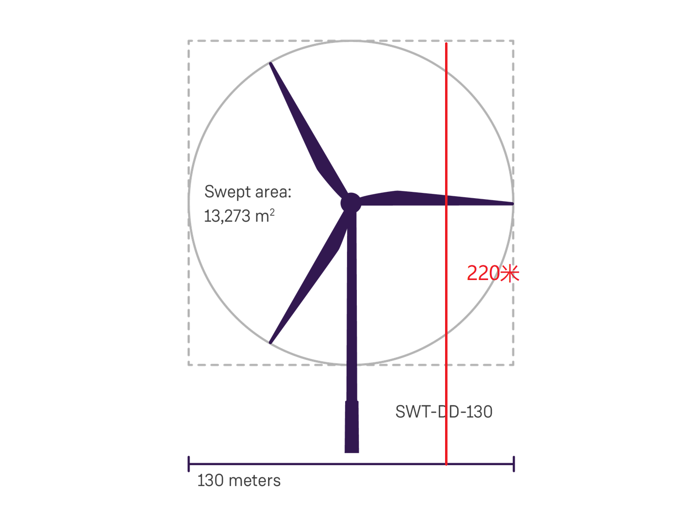 西門子歌美颯獲瑞典235MW風(fēng)機(jī)訂單