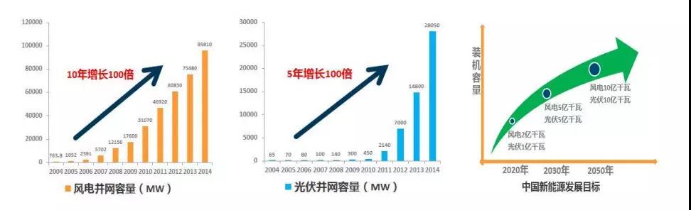 預(yù)計(jì)2025年全球儲(chǔ)能市場規(guī)模超萬億 鋰電技術(shù)占主導(dǎo)