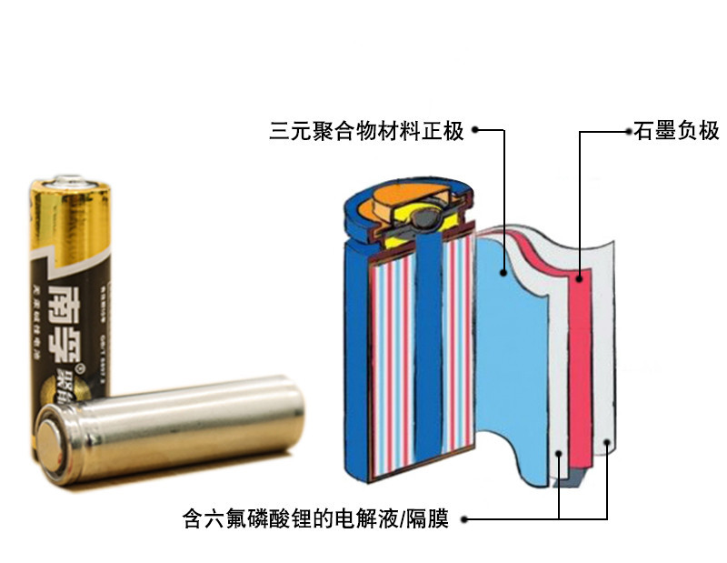 三元鋰電池 究竟是哪三元？