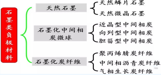 供應(yīng)鏈 鋰電池各種負(fù)極材料特性介紹以及研究進(jìn)展