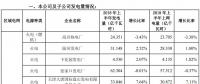 大唐國際上半年成績單出爐：上半年風(fēng)力發(fā)電量29億千瓦時(shí)