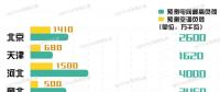11省市（地區）電力負荷預測 哪個省最愛開空調？