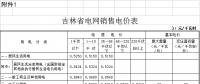 吉林電價兩連降！兩批次共降低一般工商業及其他輸配電價3.22分/千瓦時