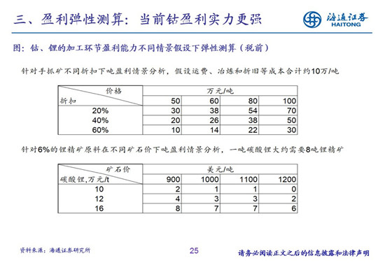 27頁P(yáng)PT梳理——鈷鋰供需結(jié)構(gòu)