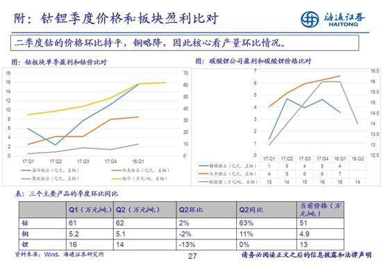 27頁P(yáng)PT梳理——鈷鋰供需結(jié)構(gòu)