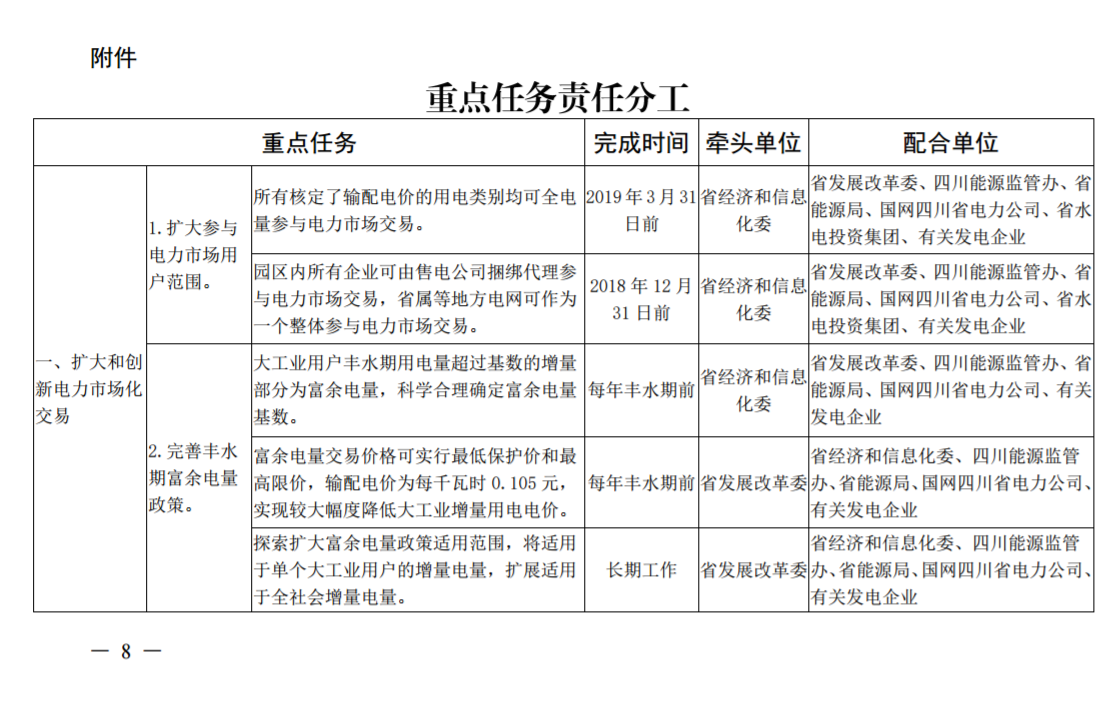 推進風光上網電價市場化，參照豐水期外送電均價結算！四川省關于深化電力體制改革的實施意見（征求意見稿）