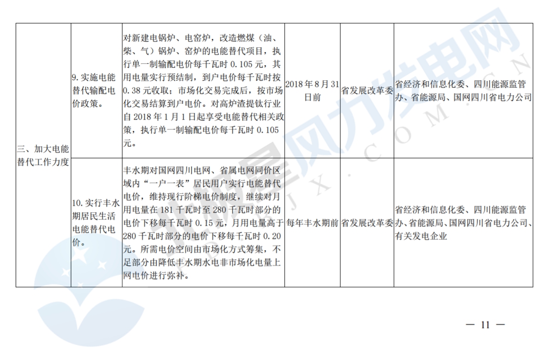 推進風光上網電價市場化，參照豐水期外送電均價結算！四川省關于深化電力體制改革的實施意見（征求意見稿）
