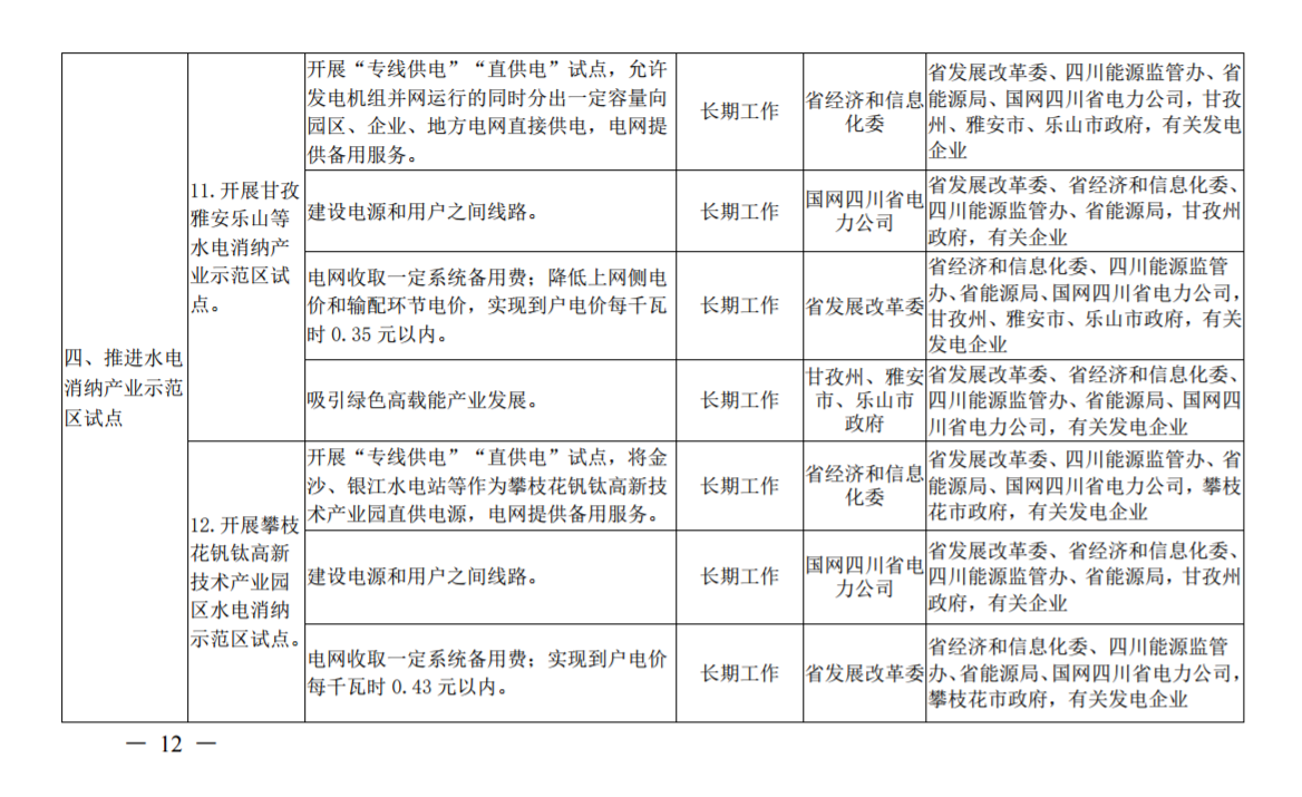 推進風光上網電價市場化，參照豐水期外送電均價結算！四川省關于深化電力體制改革的實施意見（征求意見稿）