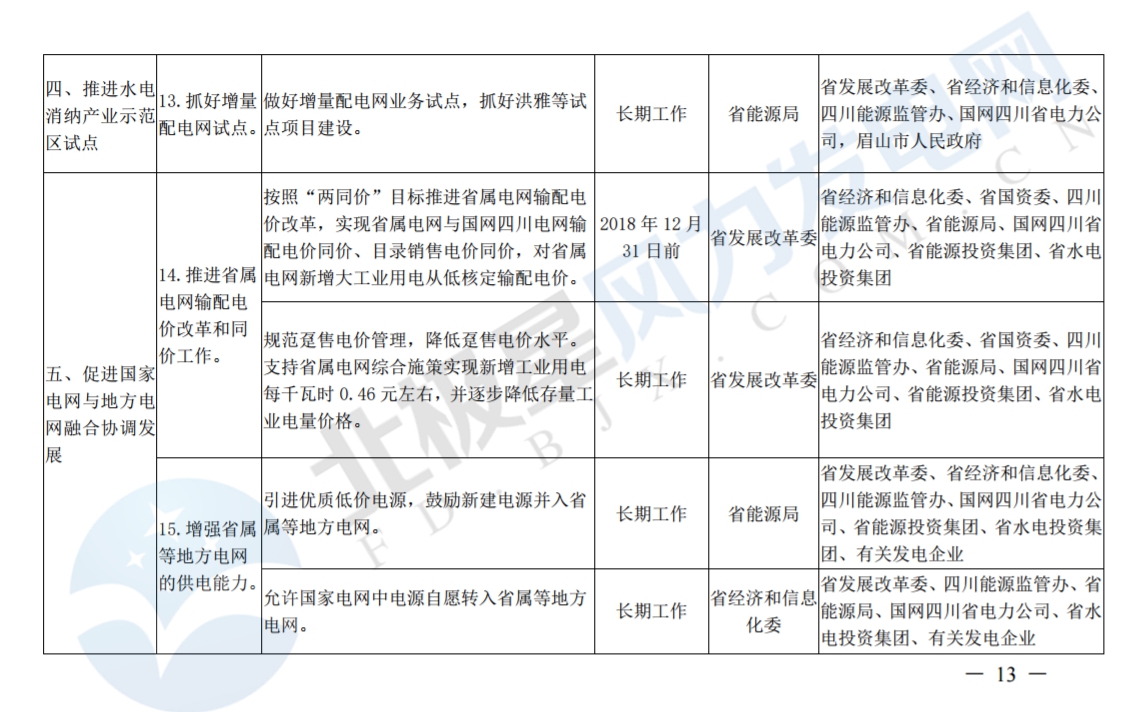推進風光上網電價市場化，參照豐水期外送電均價結算！四川省關于深化電力體制改革的實施意見（征求意見稿）